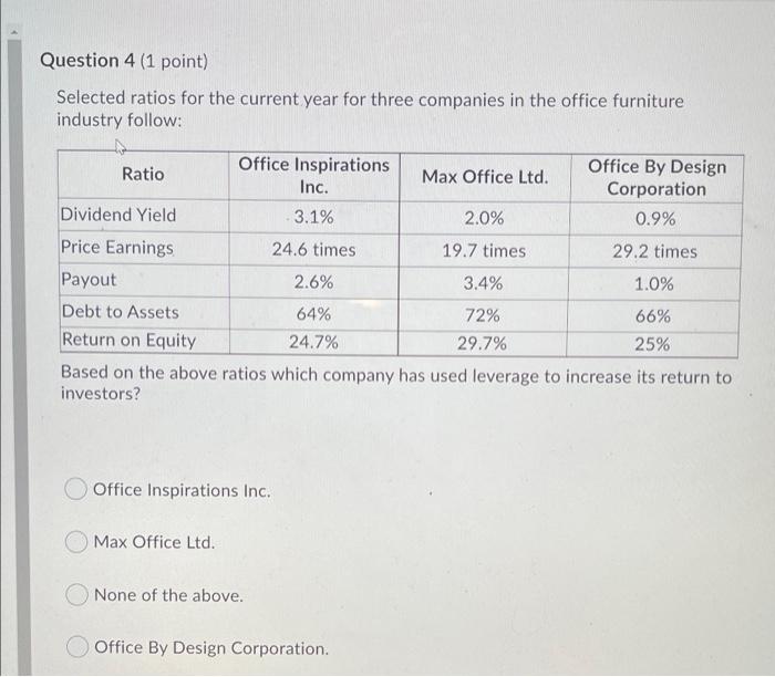 Ratio Max Office Ltd. Inc. Corporation Dividend Yield 3.1% 2.0% 0.9% Price