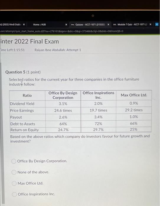 Earnings 24.6 times 19.7 times 29.2 times Payout 2.6% 3.4% 1.0% Debt