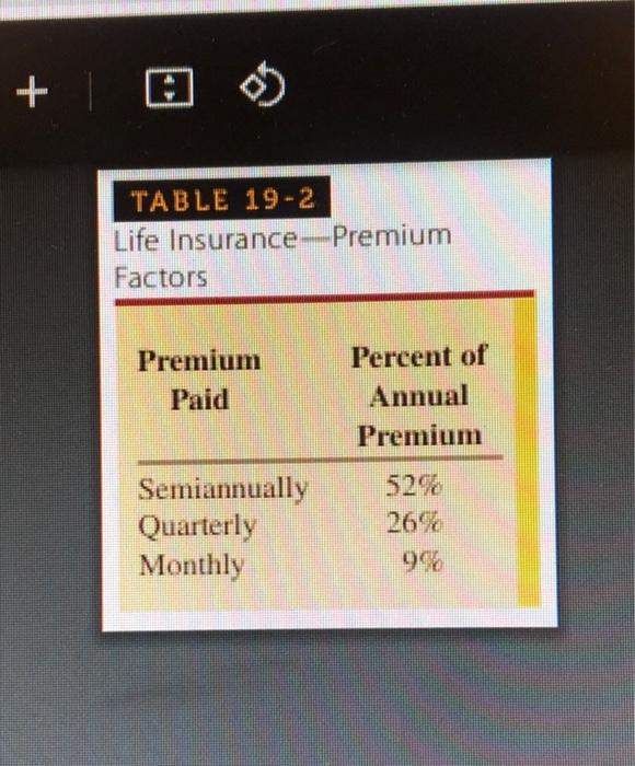 the annual, semiannual, quarterly, and monthly premiums On $3 for the she