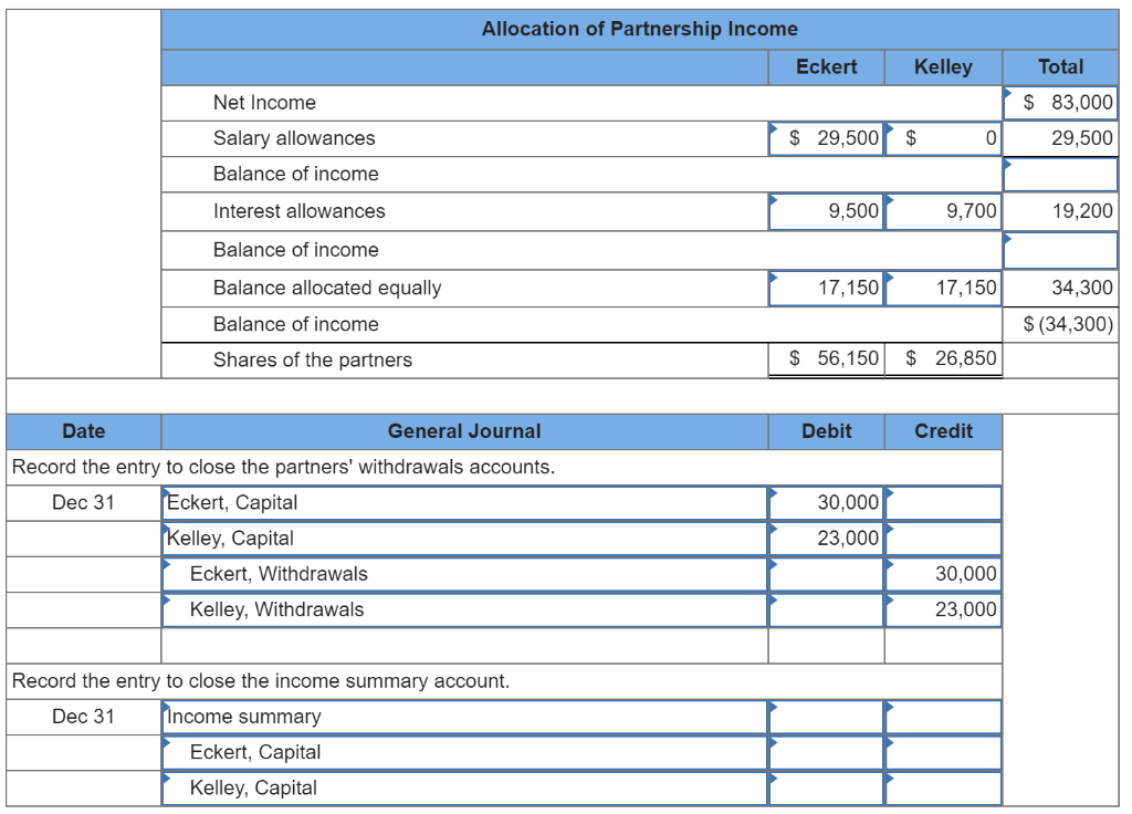 cash, and Kelley contributed land valued at $76,000 and a building valued