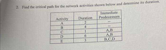 2. Find the critical path for the network activities shown below and