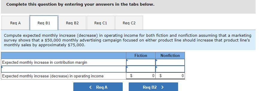 revenue data for each product line for the current month are as
