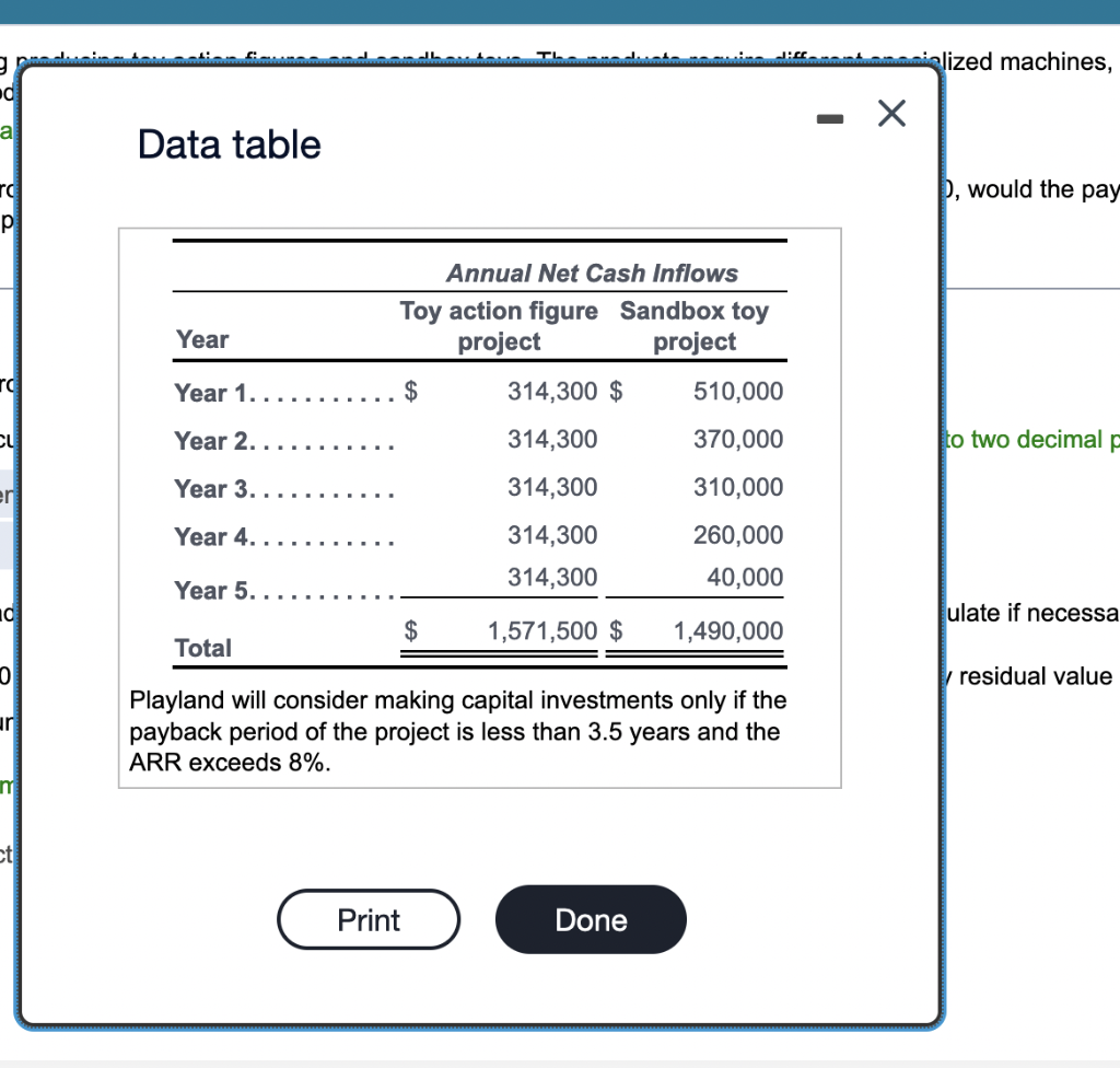 g d a Data table Annual Net Cash Inflows Toy action figure