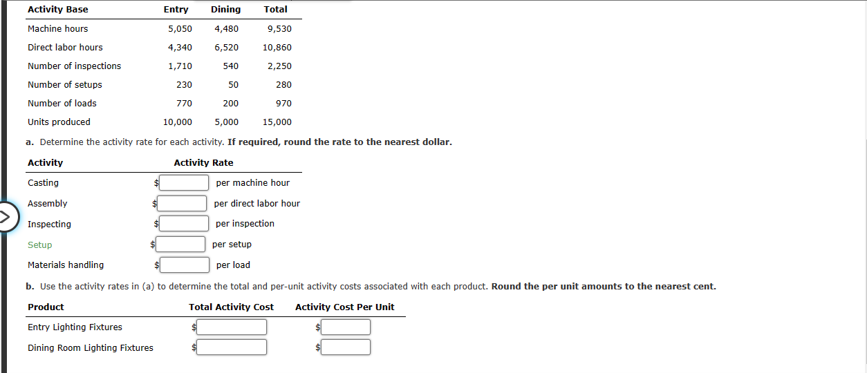 and dining room lighting fixtures. Five activities are used in manufacturing the