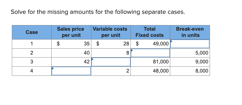 Solve for the missing amounts for the following separate cases. Sales price