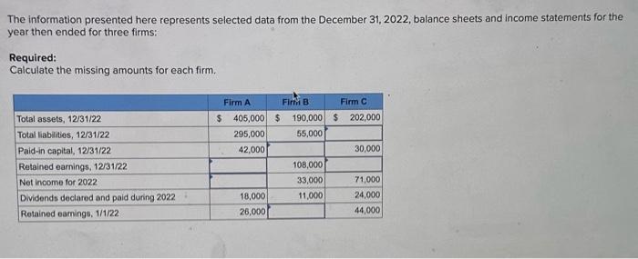 The information presented here represents selected data from the December 31, 2022,