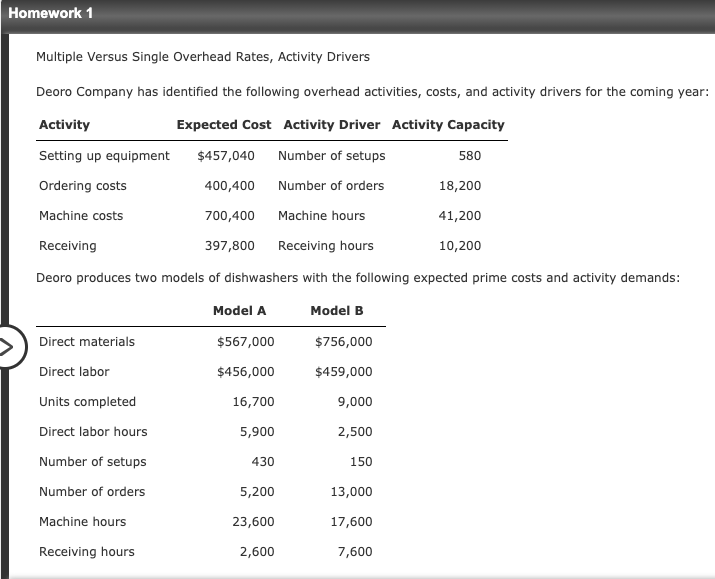 Homework 1 Multiple Versus Single Overhead Rates, Activity Drivers Deoro Company has