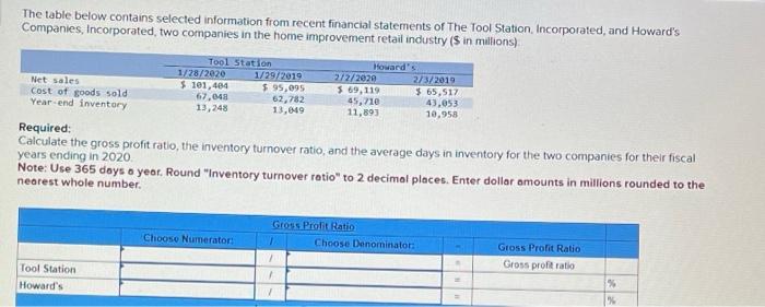 The table below contains selected information from recent financial statements of The