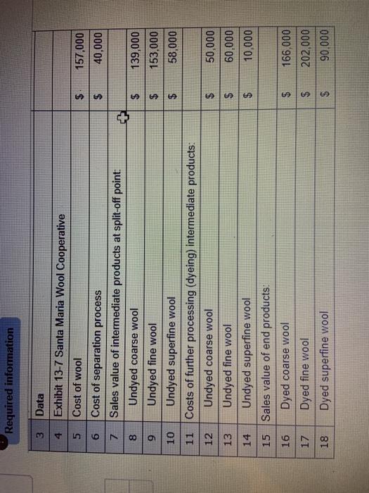 Required information 3 Data 4 Exhibit 13-7 Santa Maria Wool Cooperative 5