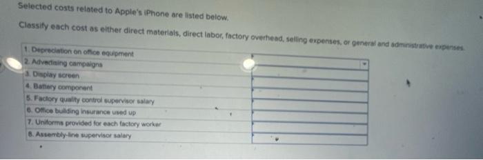 Selected costs related to Apple's iPhone are listed below. Classify each cost