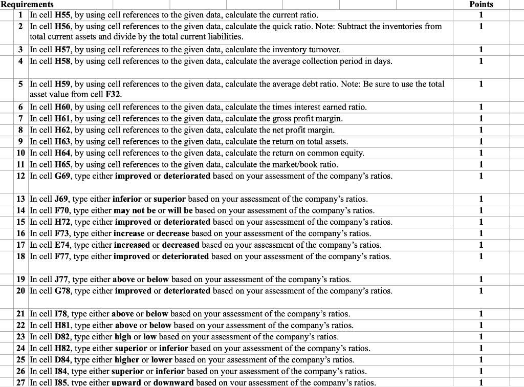 Less: Cost of goods sold 106,000 Gross profits $ 54,000 Less: Operating