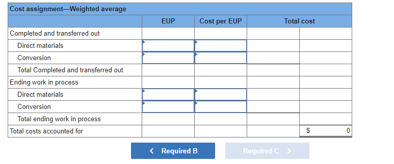Conversion 40% Units started this period 10,400 Units completed and transferred out
