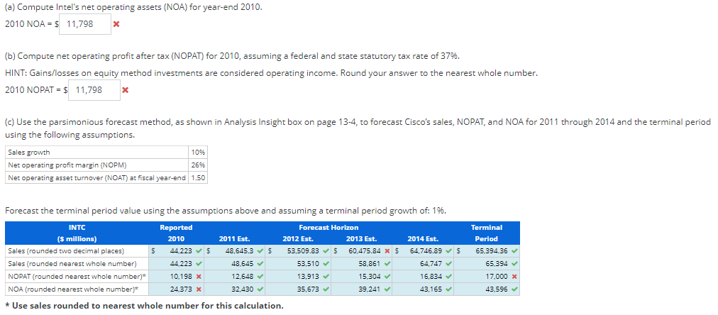 of Income Year Ended (in millions) Dec. 25, 2010 Dec. 26, 2009
