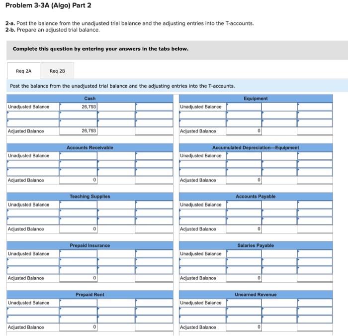 financial statements LO P1, P2, P3, P4, P5 [The following information applies
