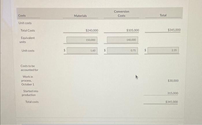 manufacturing activity for the month of October has just been completed. A