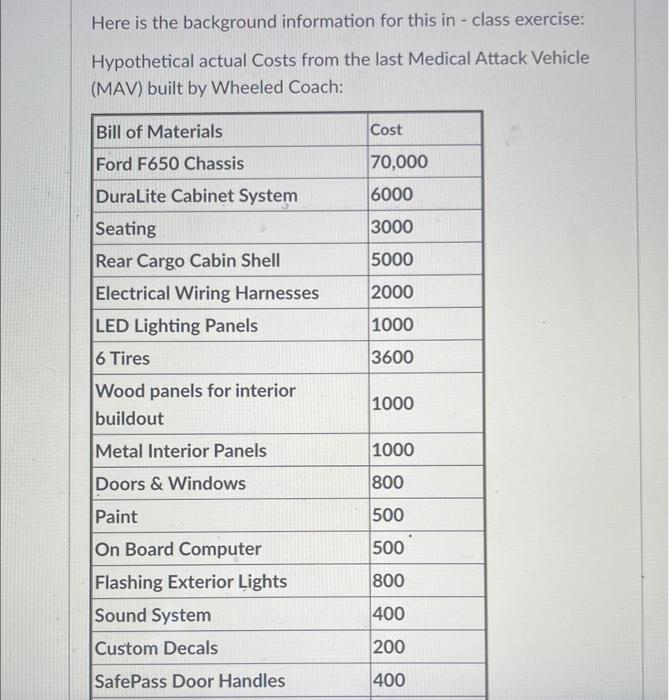 Here is the background information for this in-class exercise: Hypothetical actual Costs