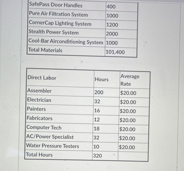 from the last Medical Attack Vehicle (MAV) built by Wheeled Coach: Bill
