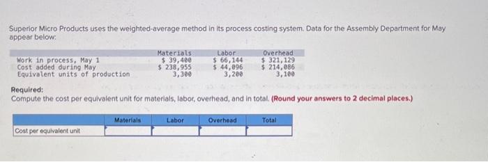 Superior Micro Products uses the weighted-average method in its process costing system.