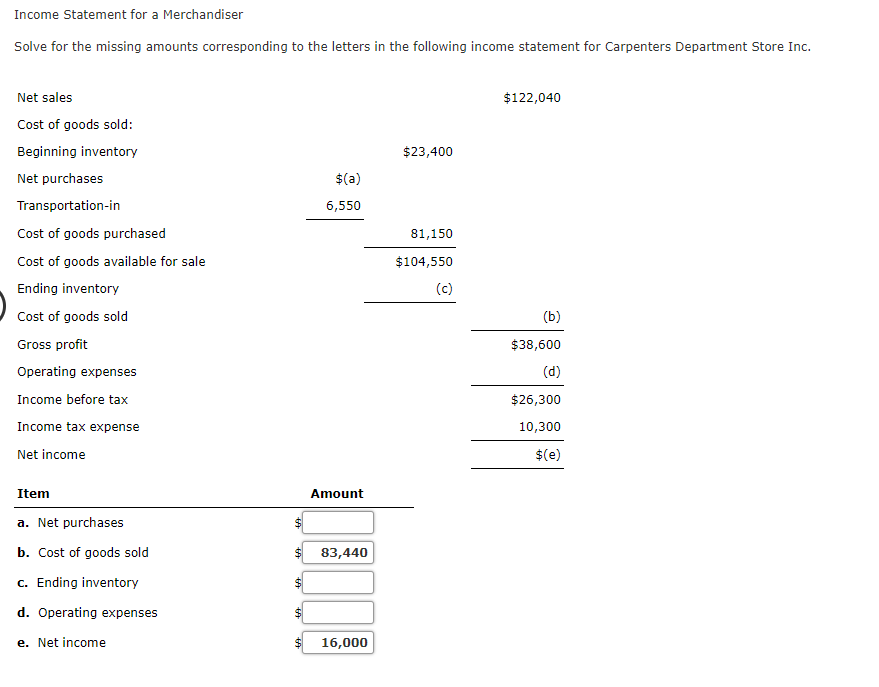 Income Statement for a Merchandiser Solve for the missing amounts corresponding to