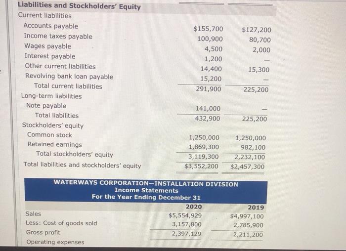 Waterways Corporation's Irrigation Installation Division for the years 2019 and 2020 and
