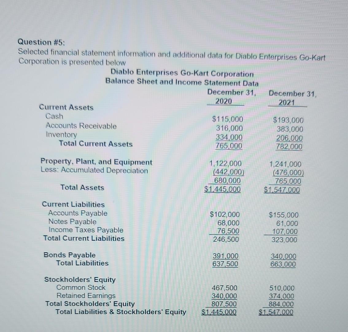 Question #5: Selected financial statement information and additional data for Diablo Enterprises