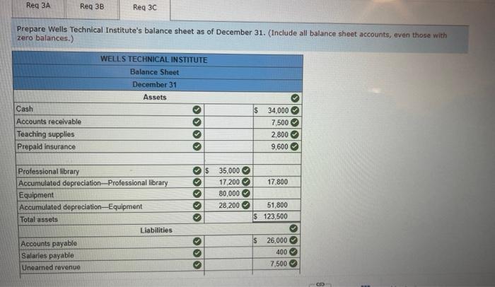 Req 3A Req 3B Req 3C Prepare Wells Technical Institute's balance sheet