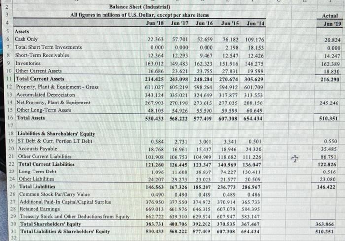 and balance sheet for Ethan Allen. Use the percent of sales method
