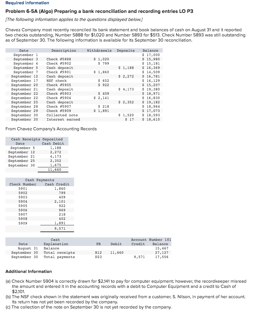 Required information Problem 6-5A (Algo) Preparing a bank reconciliation and recording entries