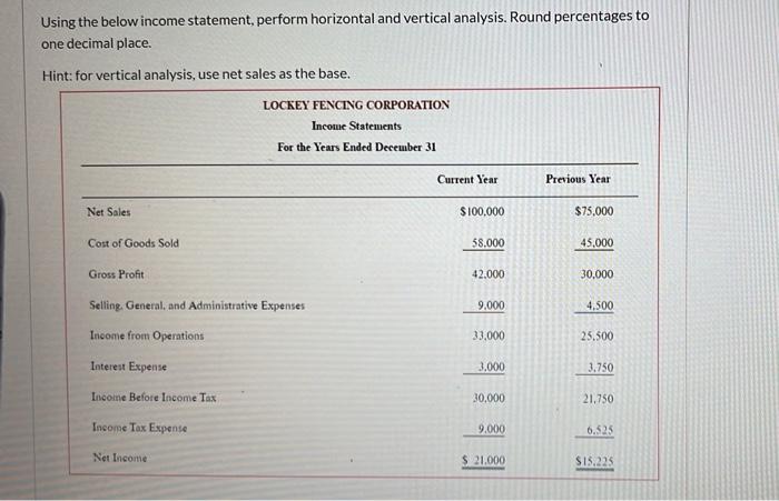 Using the below income statement, perform horizontal and vertical analysis. Round percentages