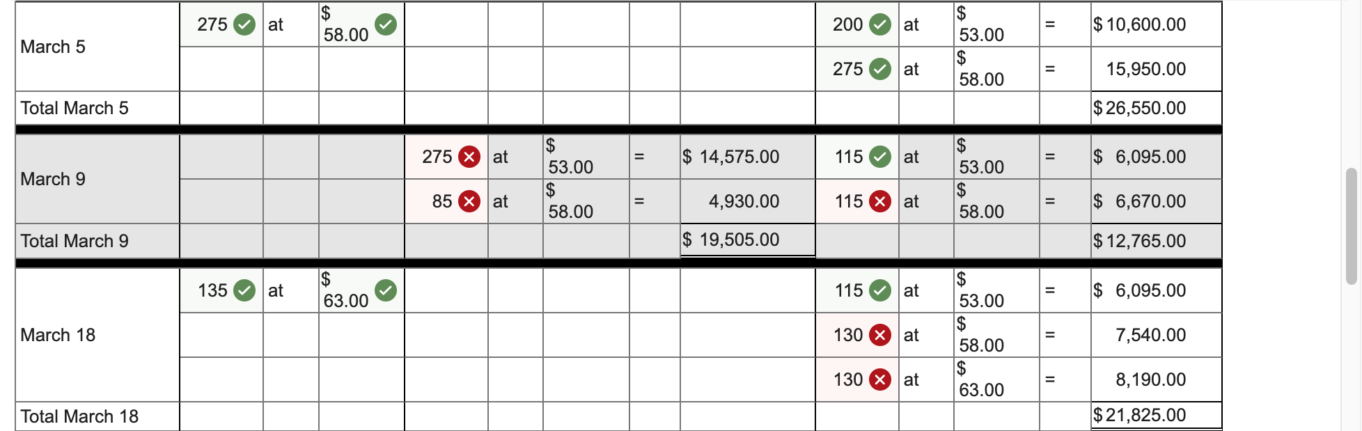 perpetual inventory system. It entered into the following purchases and sales transactions