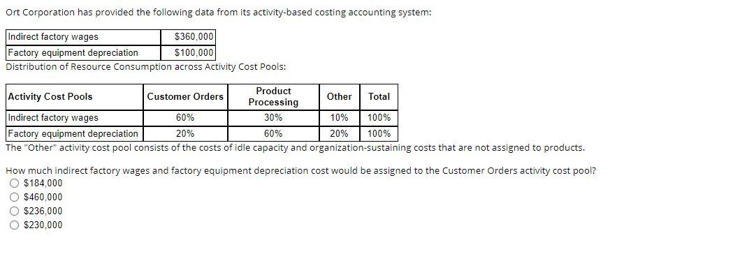 Ort Corporation has provided the following data from its activity-based costing accounting