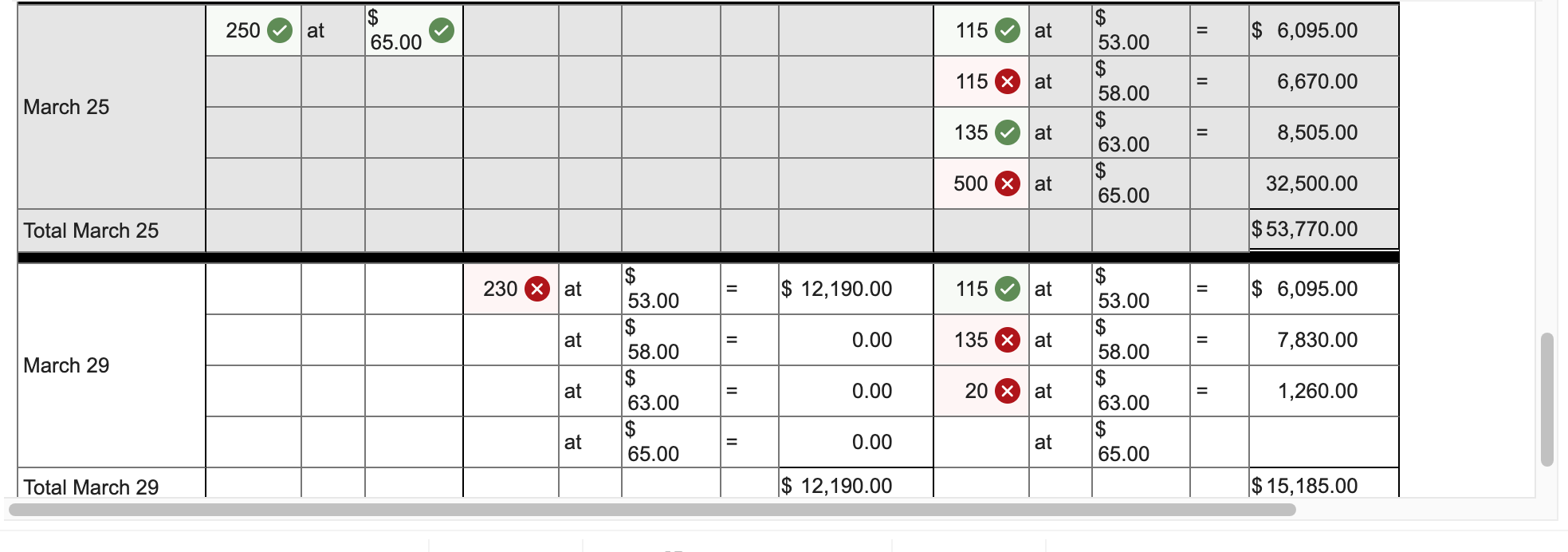 for March. Date March 1 March 5 March 9 March 18 March