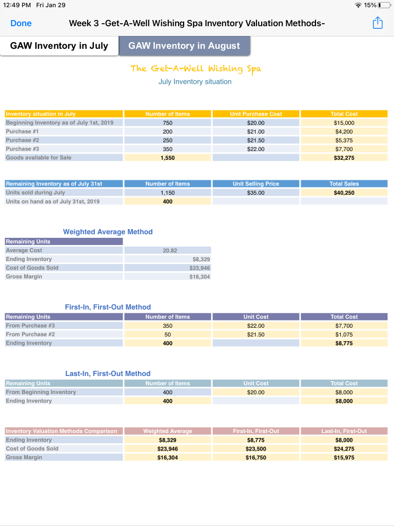 Ending Inventory, (2) Cost of Goods Sold, and (3) Gross Margin of