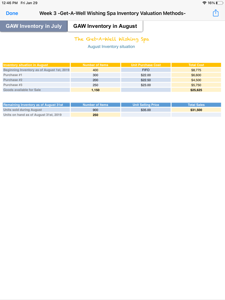 the GAW Wishing Spa for the month of August, 2019; using the