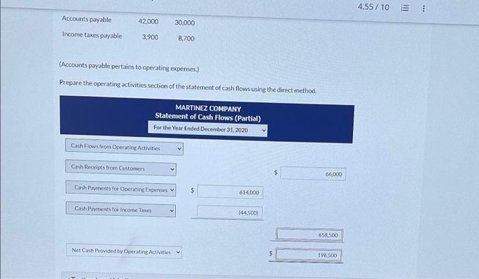 statement for the year ended December 31, 2020, contained the following condensed