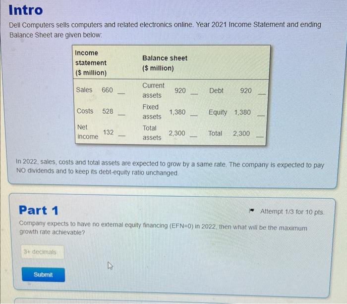 Intro Dell Computers sells computers and related electronics online. Year 2021 Income