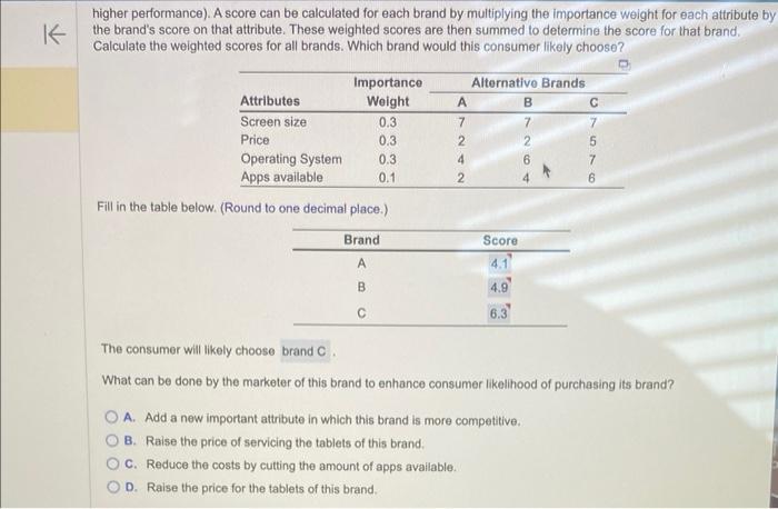 K higher performance). A score can be calculated for each brand by