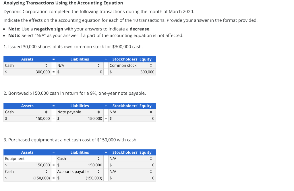 Analyzing Transactions Using the Accounting Equation Dynamic Corporation completed the following transactions