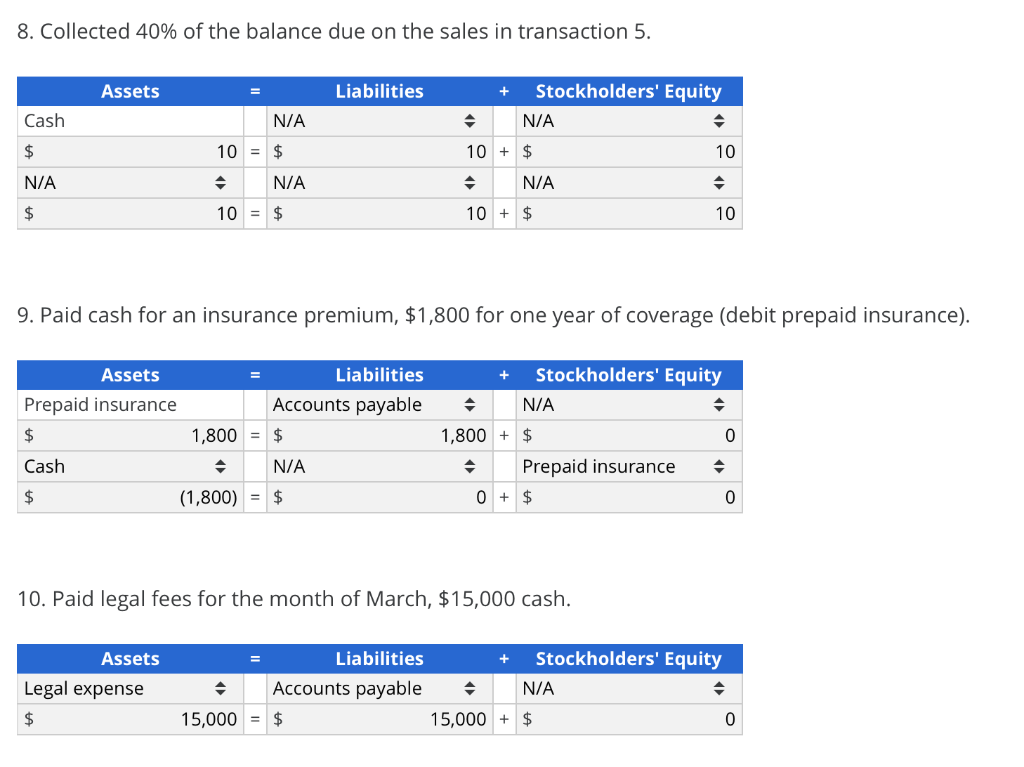 equation for each of the 10 transactions. Provide your answer in the