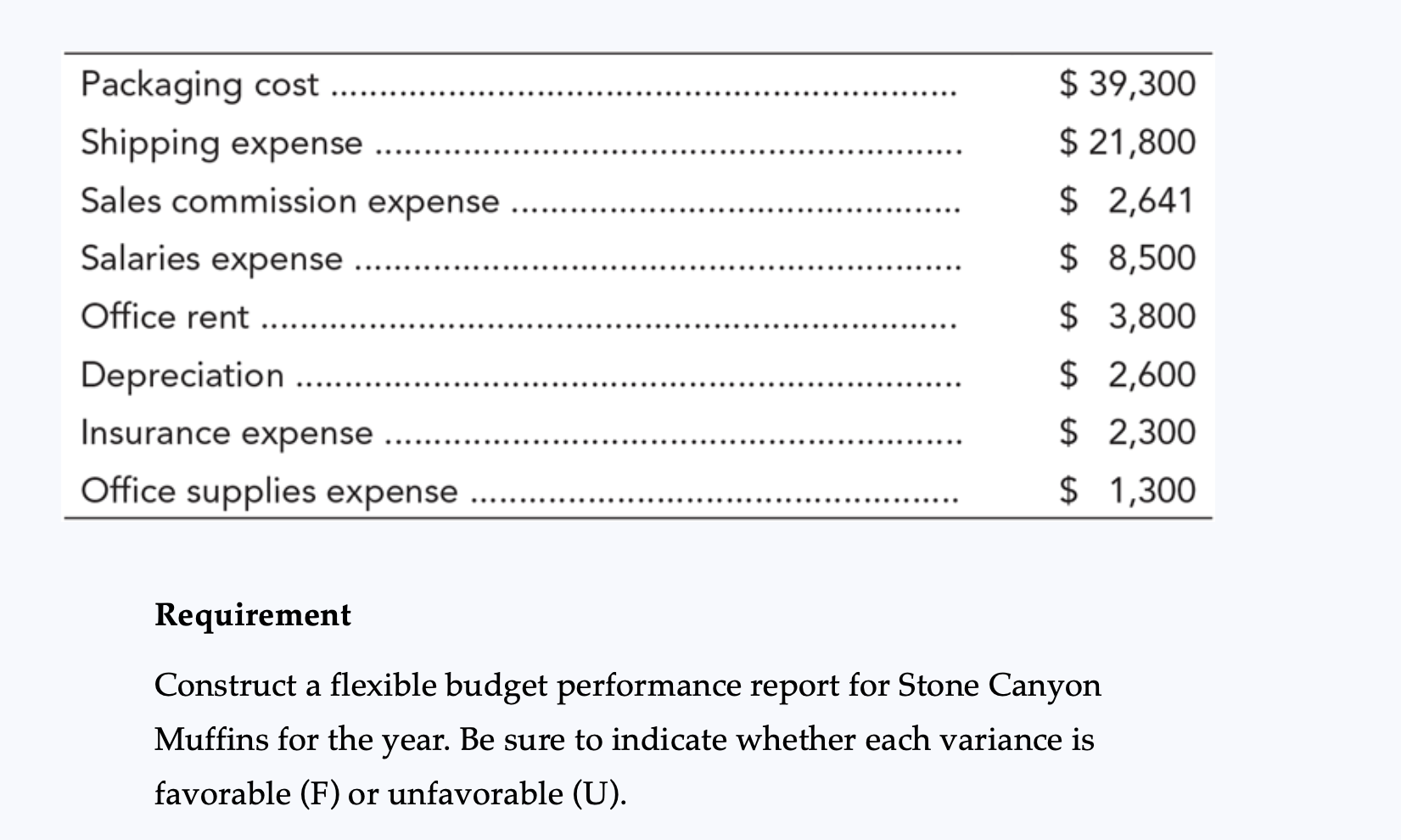 Muffins sells its muffins to restaurants and coffee houses for an average