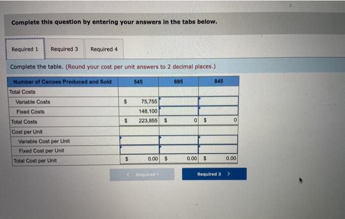 of Canoes Produced and Sold Variable cost per unit Fixed cost per