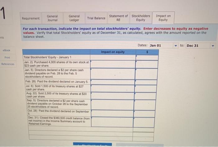 P2, P3 Edmunds Company reports the following components of stockholders' equity on