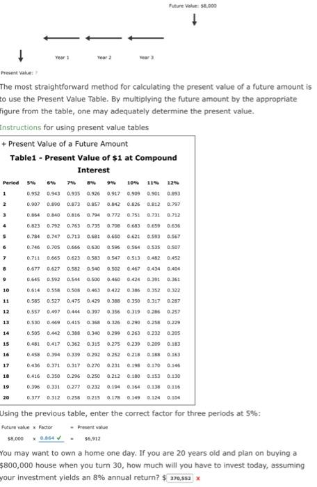 Year 1 Year 2 Year 3 Future Value: $8,000 Present Value: The