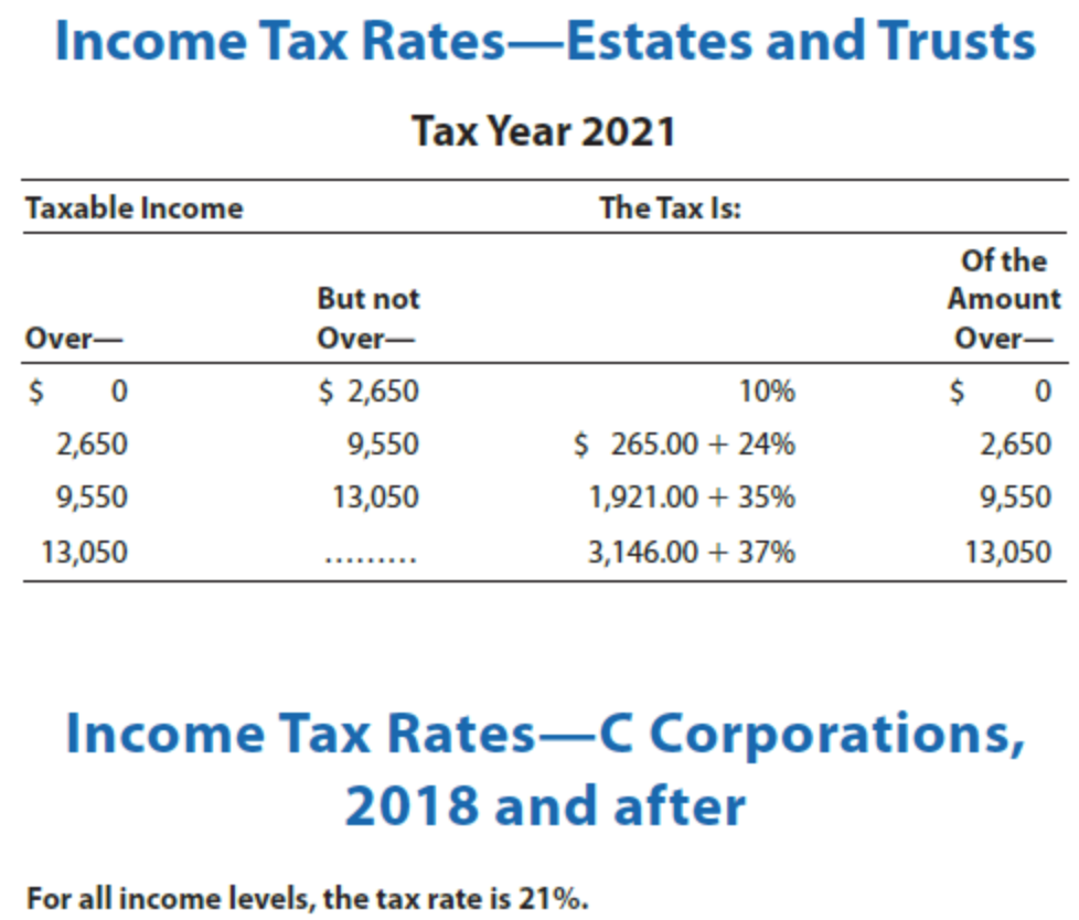 the 2021 tax year. The trustee accumulates all accounting income for the