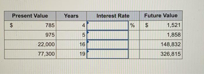 EA $ Present Value 785 975 Years 45 22,000 16 77,300 19