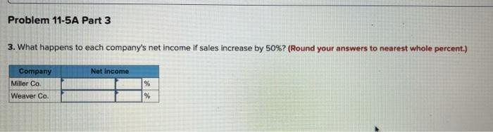 Miller Company Variable expenses (80%)) $1,350,000 1,080,000 Income before interest Interest expense