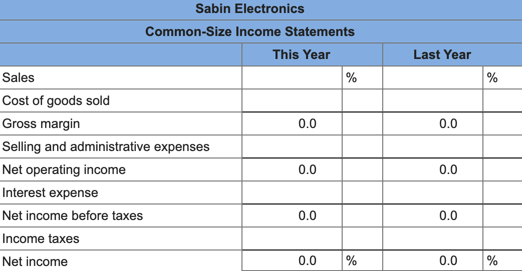 days 25.2 days e. Average sale period 69.4 days 50.3 days f.