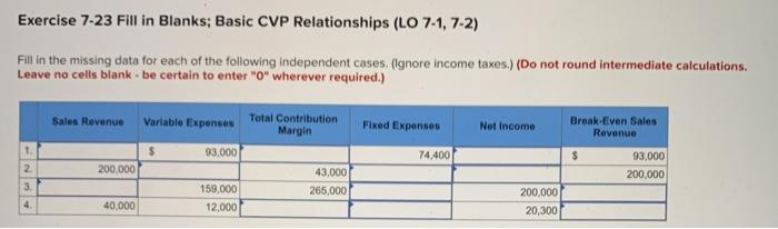 Exercise 7-23 Fill in Blanks; Basic CVP Relationships (LO 7-1, 7-2) Fill