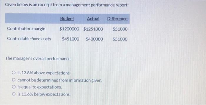 Given below is an excerpt from a management performance report: Budget Actual