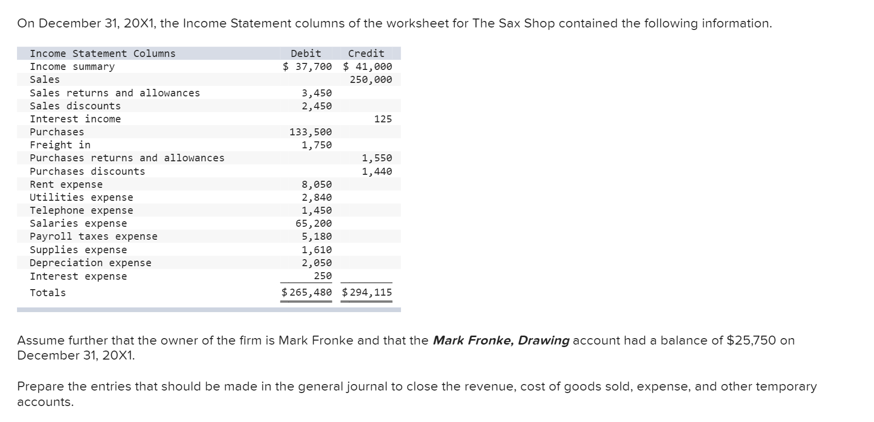 the drawing account. Note: Enter debits before credits. Date Dec 31, 20X1